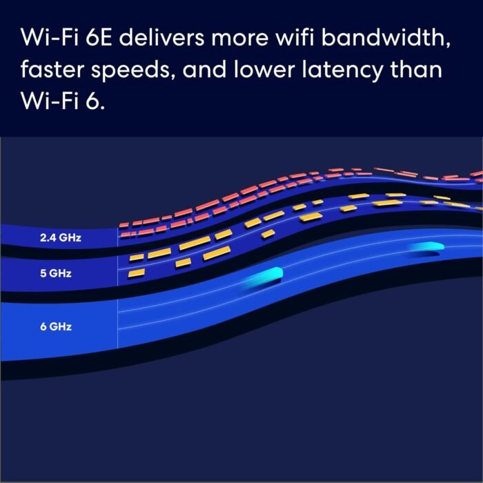 Amazon eero Pro 6E mesh wifi router (newest model) - 2.5 Gbps Ethernet, Coverage up to 2,000 sq. ft., Connect 100+ devices, 1-pack - Image 4