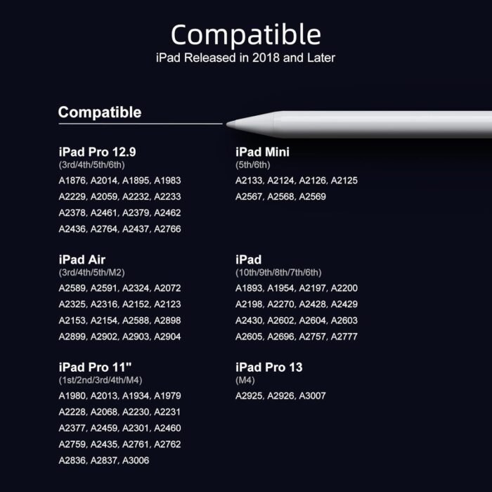 Stylus Pen for iPad 9th&10th Generation-2X Fast Charge Active Pencil Compatible with 2018-2024 Apple iPad Pro 11"/12.9"/M4, iPad Air 3/4/5/M2, iPad 6-10, iPad Mini 5/6 Gen-White - Image 4