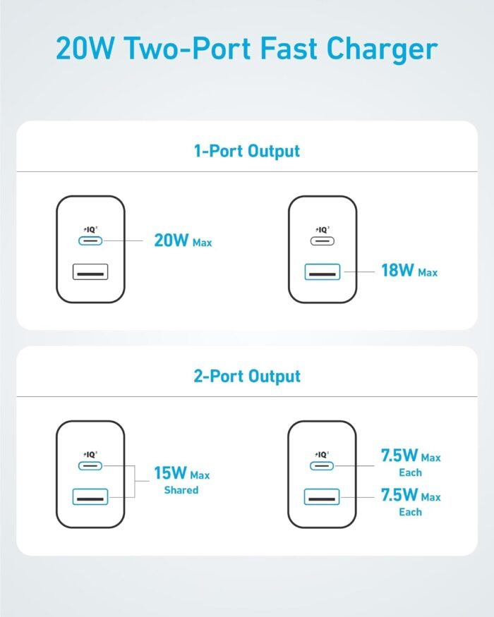 Anker iPhone 16 Charger, USB C Charger Block, 2-Pack 20W Fast Wall Charger for 16/16 Pro/Pro Max / iPad Pro and More, with 2 Pack 5 ft USB-C Cable - Image 8
