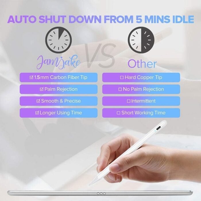 Stylus Pen for iPad 9th&10th Generation-2X Fast Charge Active Pencil Compatible with 2018-2024 Apple iPad Pro 11"/12.9"/M4, iPad Air 3/4/5/M2, iPad 6-10, iPad Mini 5/6 Gen-White - Image 8