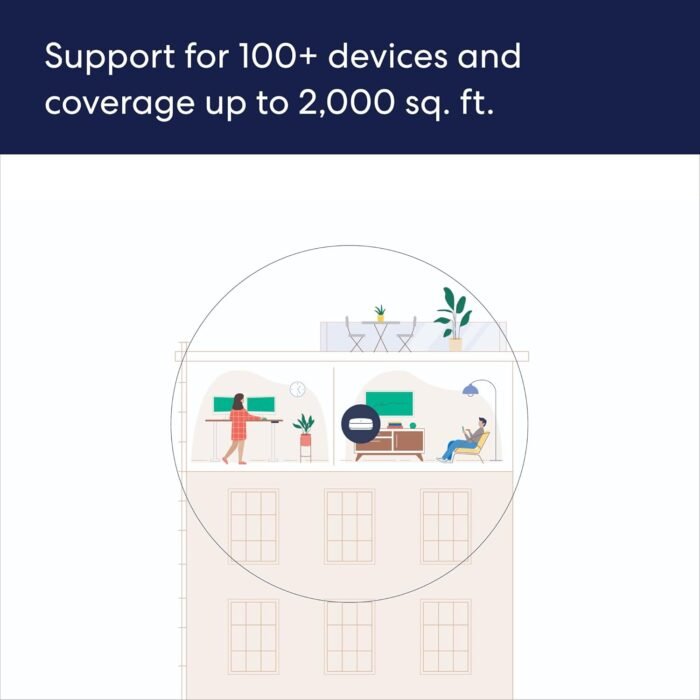 Amazon eero Pro 6E mesh wifi router (newest model) - 2.5 Gbps Ethernet, Coverage up to 2,000 sq. ft., Connect 100+ devices, 1-pack - Image 6