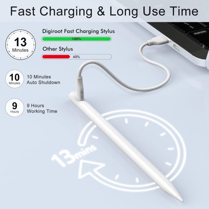 Stylus Pen for iPad, 13 mins Fast Charge for Apple iPad Pencil with Palm Rejection, Tilt Sensitivity, Work for 2018-2024 iPad Air 3/4/5/M2, iPad Mini 5/6, iPad 6/7/8/9/10, iPad Pro 11"/12.9"/M4 - Image 3
