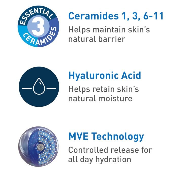 CeraVe Moisturizing Cream | Body and Face Moisturizer for Dry Skin | Body Cream with Hyaluronic Acid and Ceramides | Daily Moisturizer | Oil-Free | Fragrance Free | Non-Comedogenic | 19 Ounce - Image 8