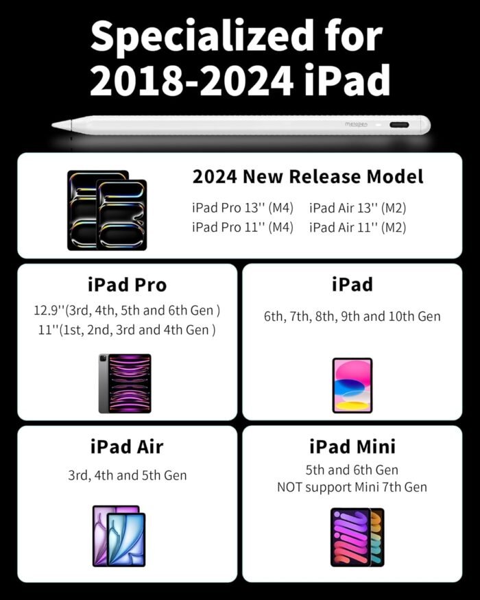 Metapen Pencil A8 for Apple iPad 2018-2024, (2X Faster Charge), Tilt Sensitivity, Palm Rejection, Stylus Pen for iPad 10/9/8/7/6th Gen, iPad Pro 12.9/11/13-inch M4, iPad Air 3/4/5/M2, iPad Mini 5/6th - Image 4