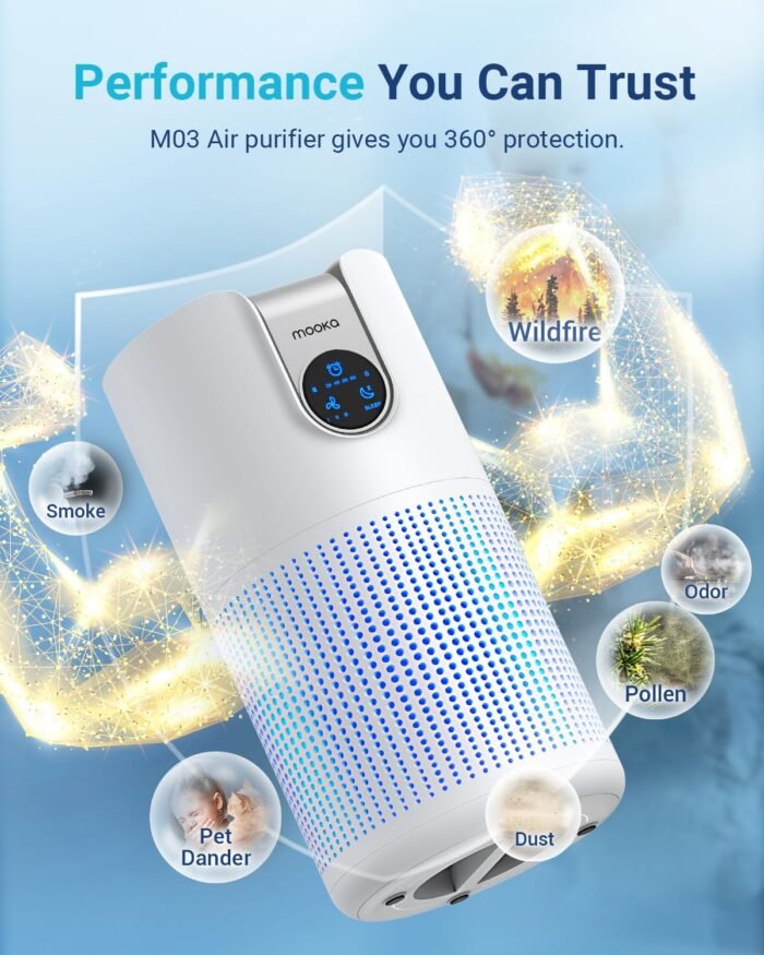 Air Purifiers for Home Large Room Up to 1500ft² with Aromatherapy, MOOKA HEPA Air Purifier for Bedroom Pets Kitchen, Air Filter Cleaner for Smoke Pollen Dust Dander Odor, 15dB, M03, White - Image 7