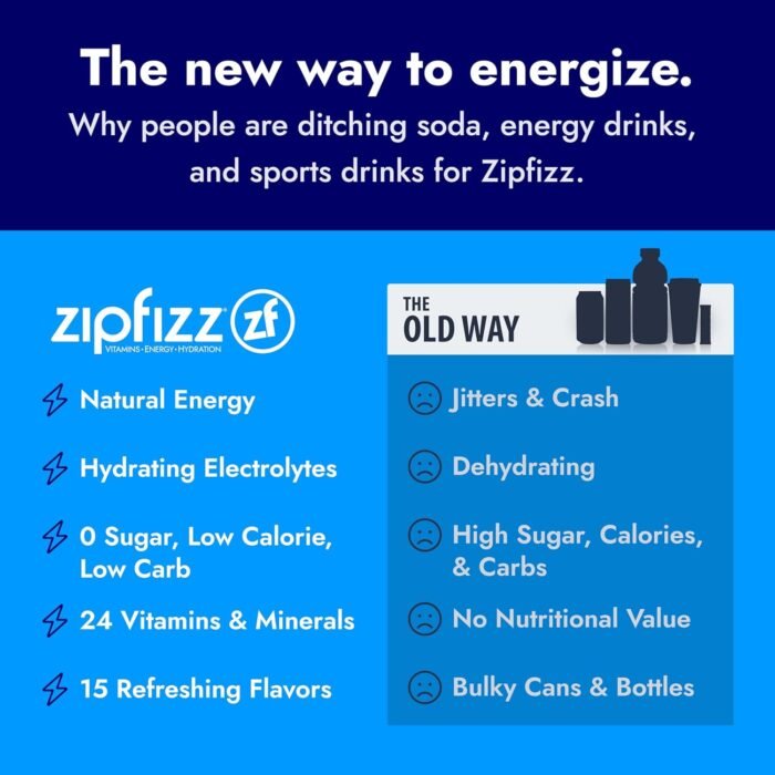 Zipfizz Healthy Energy Drink Mix, Hydration with B12 and Multi Vitamins, Fruit Punch, 20 Tubes (Pack of 1) - Image 5