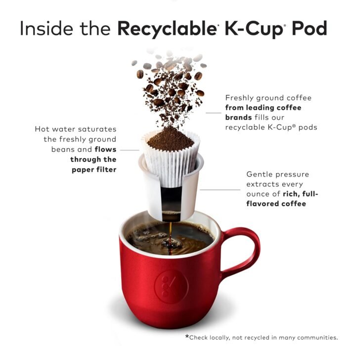 McCafe Premium Roast Coffee, Keurig Single Serve K-Cup Pods, Medium Roast, 96 Count - Image 5