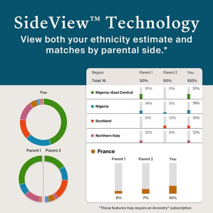 AncestryDNA + Traits Genetic Test Kit: Personalized Genetic Traits, DNA Ethnicity Test, Origins & Ethnicities, Complete DNA Test, Ancestry Reports - Image 7