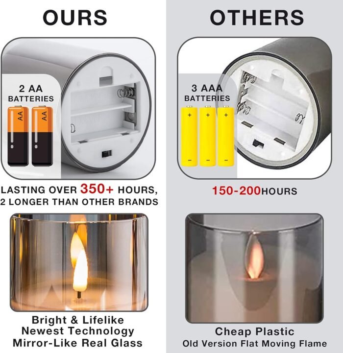 Eywamage Gold Glass Flameless Pillar Candles with Remote, Flickering Battery Operated Christmas LED Candles Set of 3 - Image 3