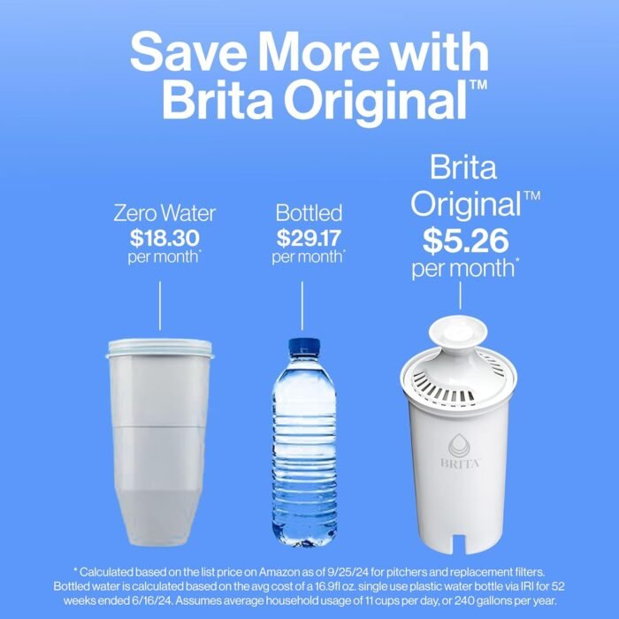 Brita UltraMax Large Water Dispenser With Standard Filter, BPA-Free, Replaces 1,800 Plastic Water Bottles a Year, Lasts Two Months or 40 Gallons, Includes 1 Filter, Kitchen Accessories, Large - 27-Cup - Image 5