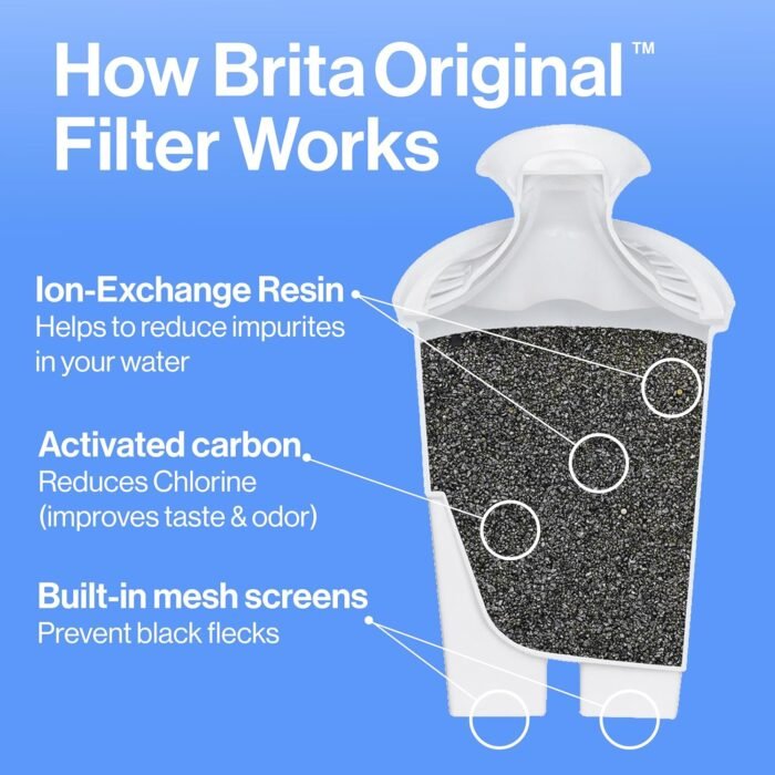Brita UltraMax Large Water Dispenser With Standard Filter, BPA-Free, Replaces 1,800 Plastic Water Bottles a Year, Lasts Two Months or 40 Gallons, Includes 1 Filter, Kitchen Accessories, Large - 27-Cup - Image 7