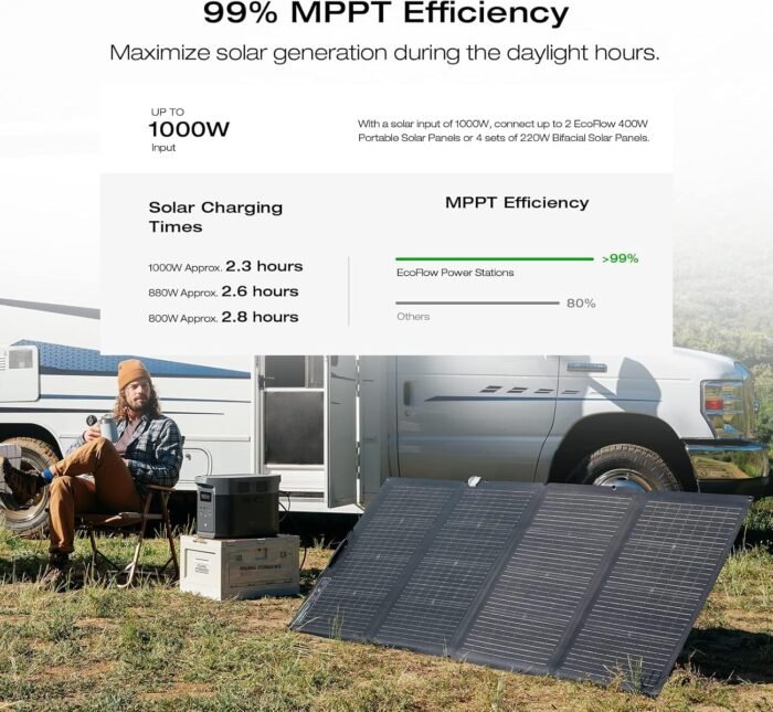 EF ECOFLOW Portable Power Station DELTA 2 Max, 2400W LFP Solar Generator, Full Charge in 1 Hr, 2048Wh Solar Powered Generator for Home Backup(Solar Panel Optional) - Image 4