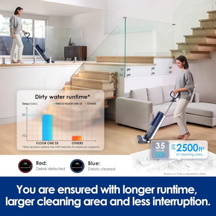 Tineco Floor ONE S5 Smart Cordless Wet Dry Vacuum Cleaner and Mop for Hard Floors, Digital Display, Long Run Time, Great for Sticky Messes and Pet Hair, Space-Saving Design, Blue - Image 7