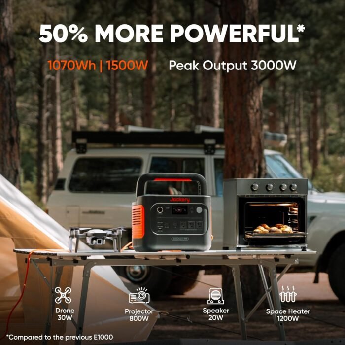 Jackery Solar Generator 1000 v2 with 200W Solar Panel(2024 New),1070Wh Portable Power Station LiFePO4 Battery,1500W AC/100W USB-C Output, 1Hr Fast Charge for Outdoor,Off-Grid Living,RV,Emergency - Image 2