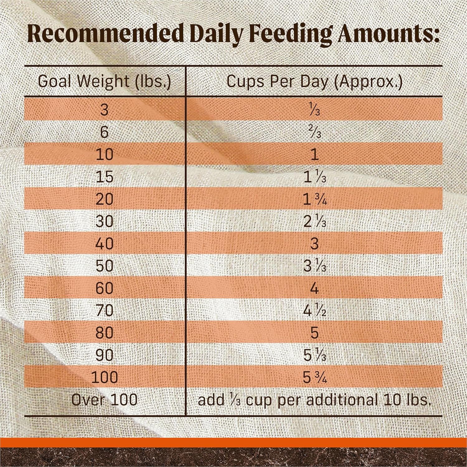 Merrick Premium Grain Free Dry Adult Dog Food, Wholesome And Natural Kibble, Real Texas Beef And Sweet Potato - 22.0 lb. Bag - Image 10