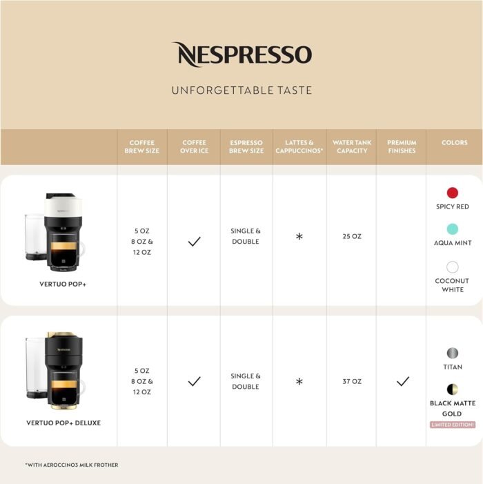 Nespresso Vertuo Pop+ Coffee and Espresso Maker by Breville, Aqua Mint - Image 3