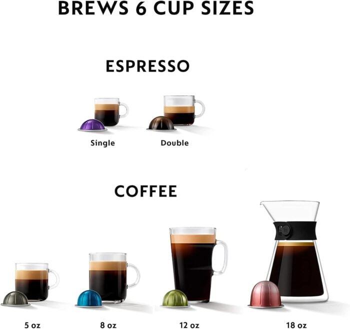 Nespresso Vertuo Next Coffee and Espresso Maker by De'Longhi, White - Image 2